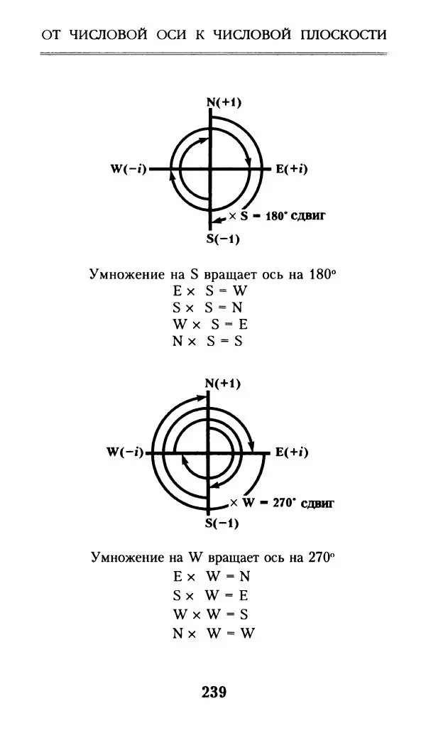 Айзек Азимов - Числа: от арифметики до высшей математики - Страница № 240