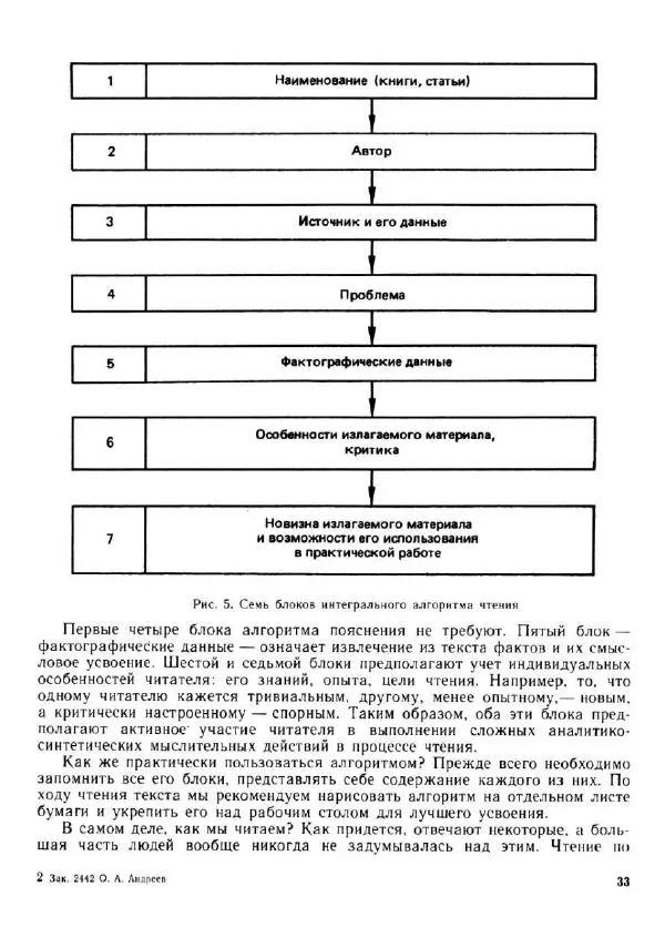 Олег Андреев - Учитесь быстро читать - Страница № 34