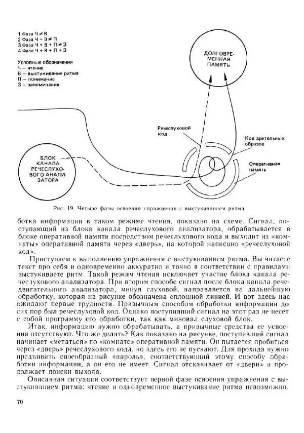 Олег Андреев - Учитесь быстро читать - Страница № 71