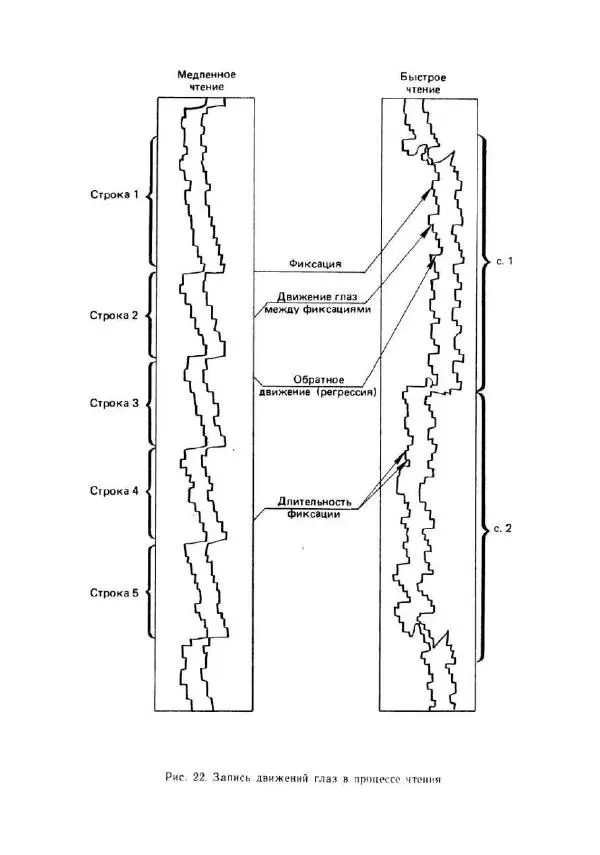 Олег Андреев - Учитесь быстро читать - Страница № 79