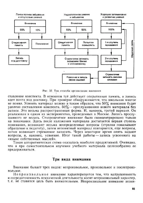 Олег Андреев - Учитесь быстро читать - Страница № 96
