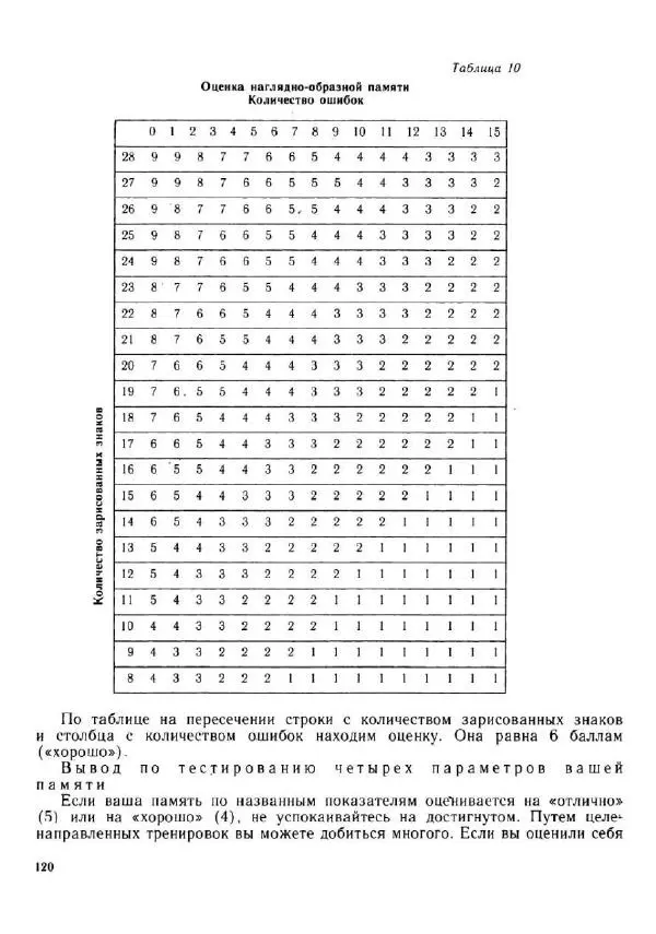 Олег Андреев - Учитесь быстро читать - Страница № 121
