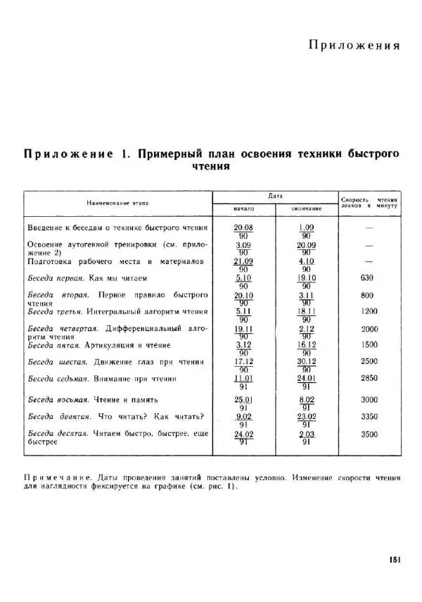Олег Андреев - Учитесь быстро читать - Страница № 152