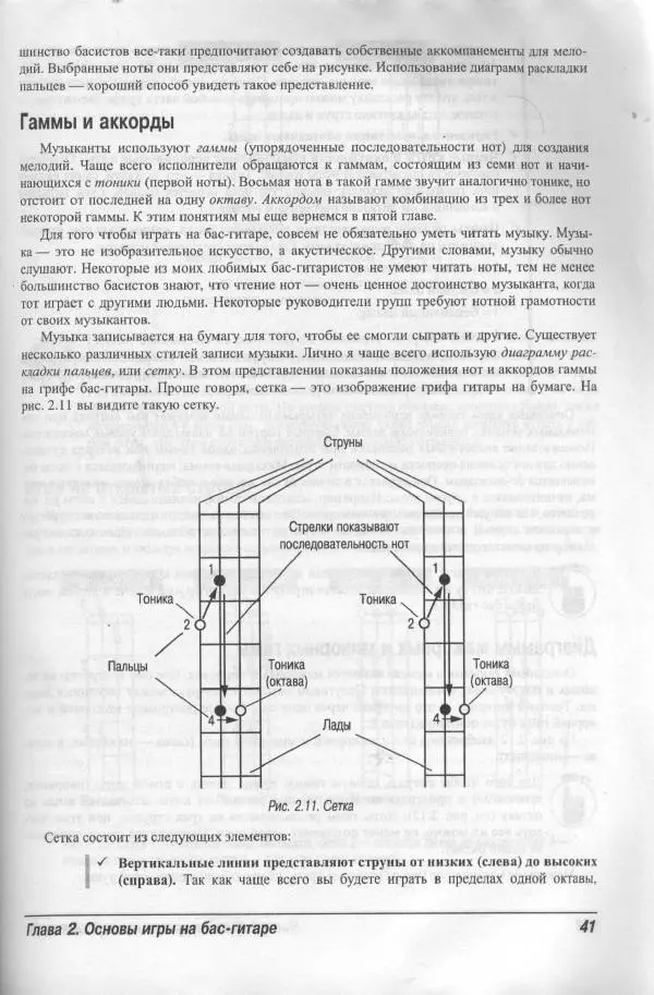 Патрик Пфайффер - Бас-гитара для "чайников" - Страница № 38 Патрик Пфайффер - Бас-гитара для "чайников" - Страница № 38
