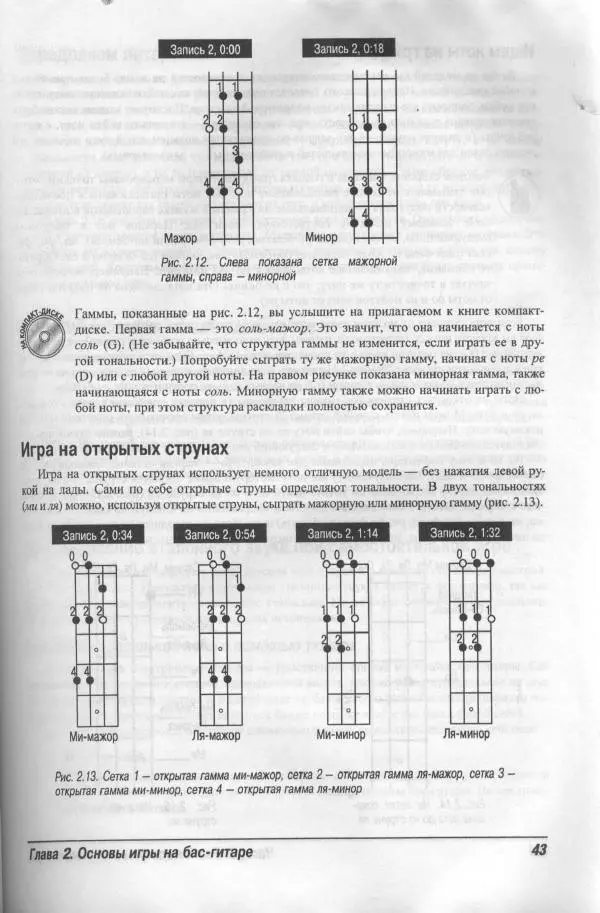 Патрик Пфайффер - Бас-гитара для "чайников" - Страница № 40 Патрик Пфайффер - Бас-гитара для "чайников" - Страница № 40