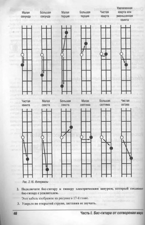 Патрик Пфайффер - Бас-гитара для "чайников" - Страница № 43 Патрик Пфайффер - Бас-гитара для "чайников" - Страница № 43