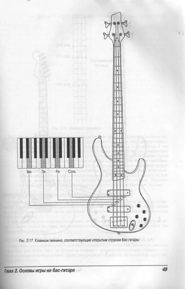 Патрик Пфайффер - Бас-гитара для "чайников" - Страница № 46 Патрик Пфайффер - Бас-гитара для "чайников" - Страница № 46