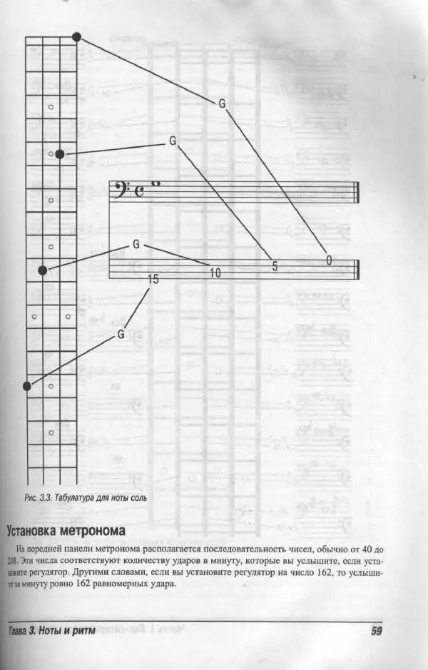 Патрик Пфайффер - Бас-гитара для "чайников" - Страница № 56 Патрик Пфайффер - Бас-гитара для "чайников" - Страница № 56