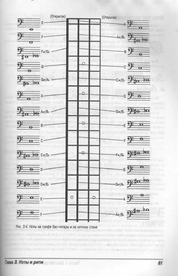 Патрик Пфайффер - Бас-гитара для "чайников" - Страница № 58 Патрик Пфайффер - Бас-гитара для "чайников" - Страница № 58