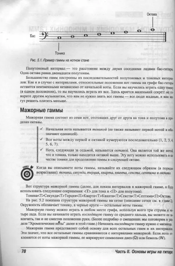 Патрик Пфайффер - Бас-гитара для "чайников" - Страница № 75 Патрик Пфайффер - Бас-гитара для "чайников" - Страница № 75
