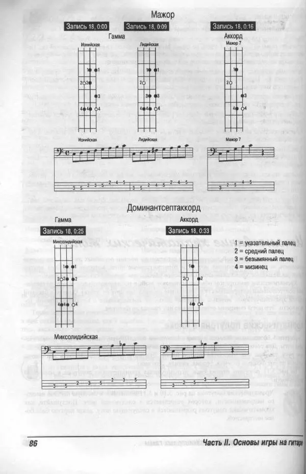 Патрик Пфайффер - Бас-гитара для "чайников" - Страница № 83 Патрик Пфайффер - Бас-гитара для "чайников" - Страница № 83