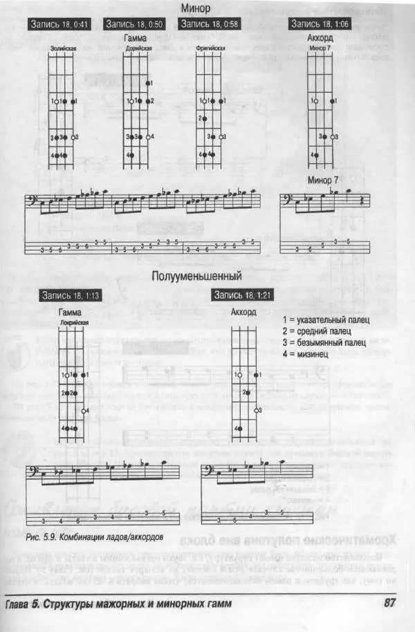 Патрик Пфайффер - Бас-гитара для "чайников" - Страница № 84 Патрик Пфайффер - Бас-гитара для "чайников" - Страница № 84