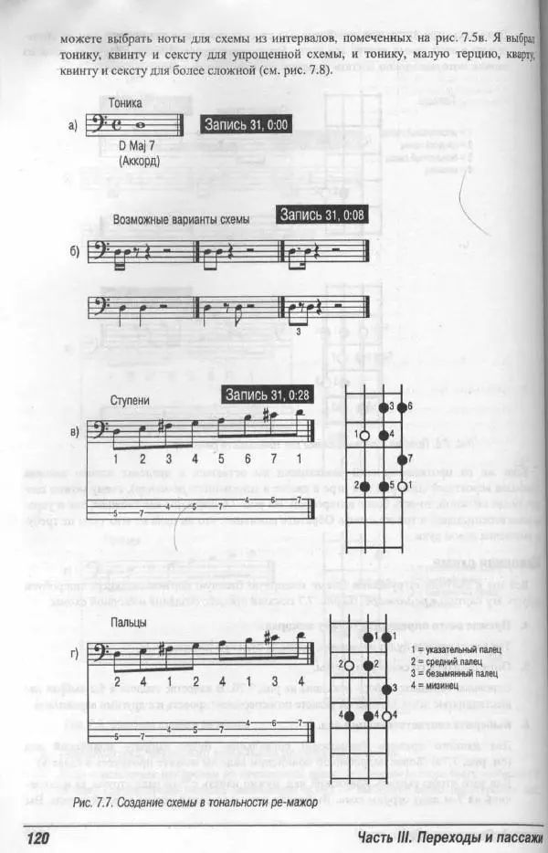 Патрик Пфайффер - Бас-гитара для "чайников" - Страница № 116 Патрик Пфайффер - Бас-гитара для "чайников" - Страница № 116