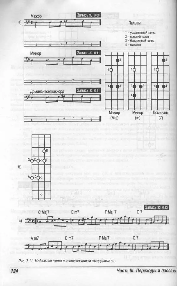 Патрик Пфайффер - Бас-гитара для "чайников" - Страница № 120 Патрик Пфайффер - Бас-гитара для "чайников" - Страница № 120