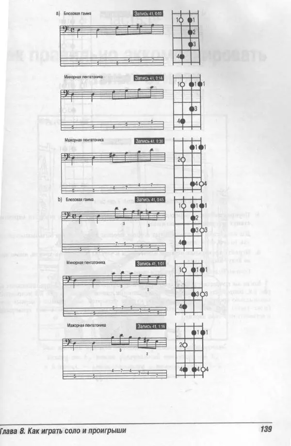 Патрик Пфайффер - Бас-гитара для "чайников" - Страница № 135 Патрик Пфайффер - Бас-гитара для "чайников" - Страница № 135