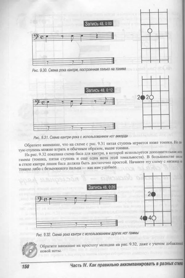 Патрик Пфайффер - Бас-гитара для "чайников" - Страница № 154 Патрик Пфайффер - Бас-гитара для "чайников" - Страница № 154