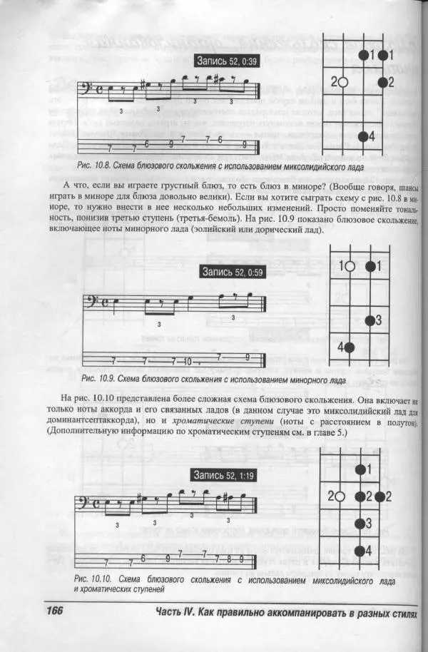 Патрик Пфайффер - Бас-гитара для "чайников" - Страница № 162 Патрик Пфайффер - Бас-гитара для "чайников" - Страница № 162