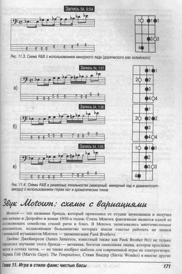 Патрик Пфайффер - Бас-гитара для "чайников" - Страница № 167 Патрик Пфайффер - Бас-гитара для "чайников" - Страница № 167