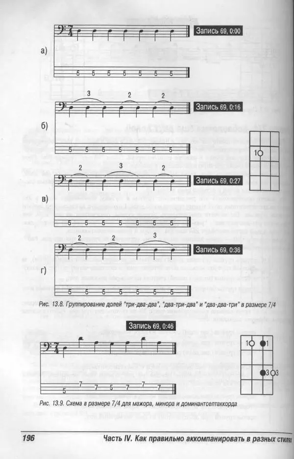 Патрик Пфайффер - Бас-гитара для "чайников" - Страница № 192 Патрик Пфайффер - Бас-гитара для "чайников" - Страница № 192