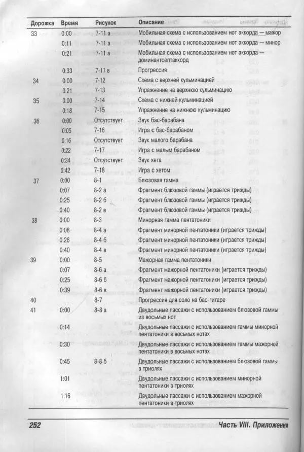 Патрик Пфайффер - Бас-гитара для "чайников" - Страница № 247 Патрик Пфайффер - Бас-гитара для "чайников" - Страница № 247