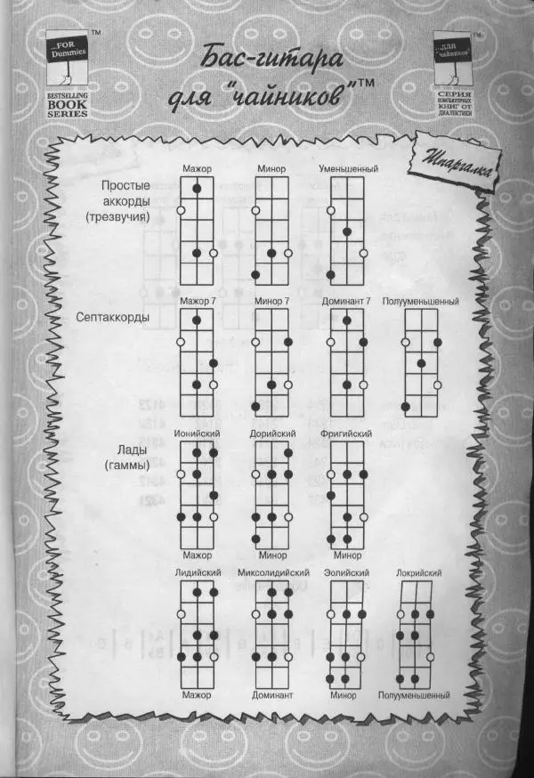 Патрик Пфайффер - Бас-гитара для "чайников" - Страница № 265 Патрик Пфайффер - Бас-гитара для "чайников" - Страница № 265