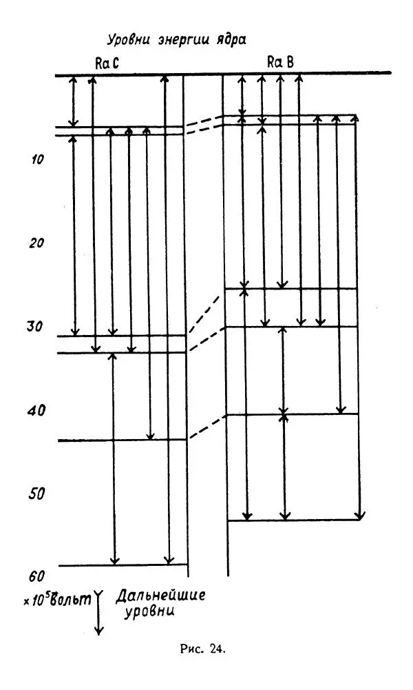 Георгий Гамов - Атомное ядро и радиоактивность - Страница № 69