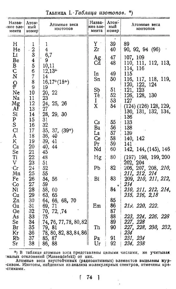 Георгий Гамов - Атомное ядро и радиоактивность - Страница № 74