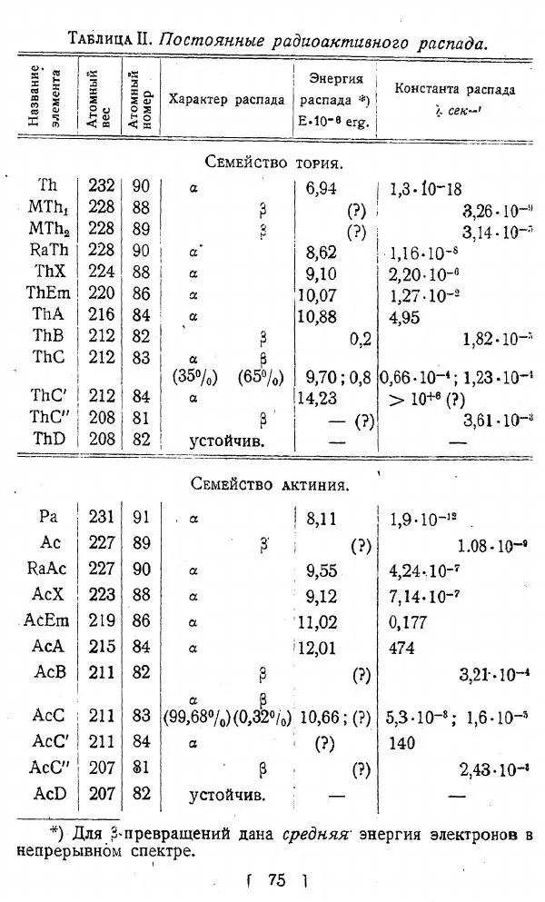 Георгий Гамов - Атомное ядро и радиоактивность - Страница № 75