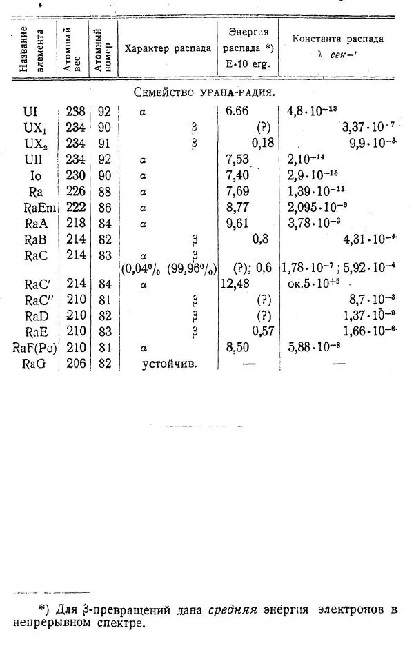 Георгий Гамов - Атомное ядро и радиоактивность - Страница № 76