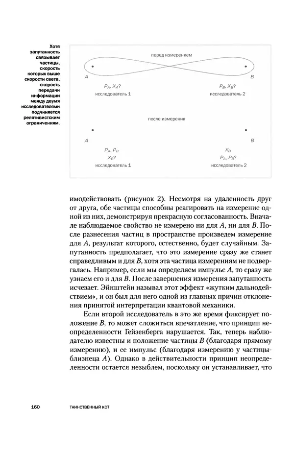 Давид Ласерна - Шрёдингер. Квантовые парадоксы. На волне Вселенной - Страница № 160 Давид Ласерна - Шрёдингер. Квантовые парадоксы. На волне Вселенной - Страница № 160