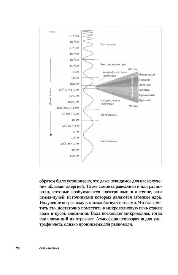Давид Ласерна - Шрёдингер. Квантовые парадоксы. На волне Вселенной - Страница № 28 Давид Ласерна - Шрёдингер. Квантовые парадоксы. На волне Вселенной - Страница № 28