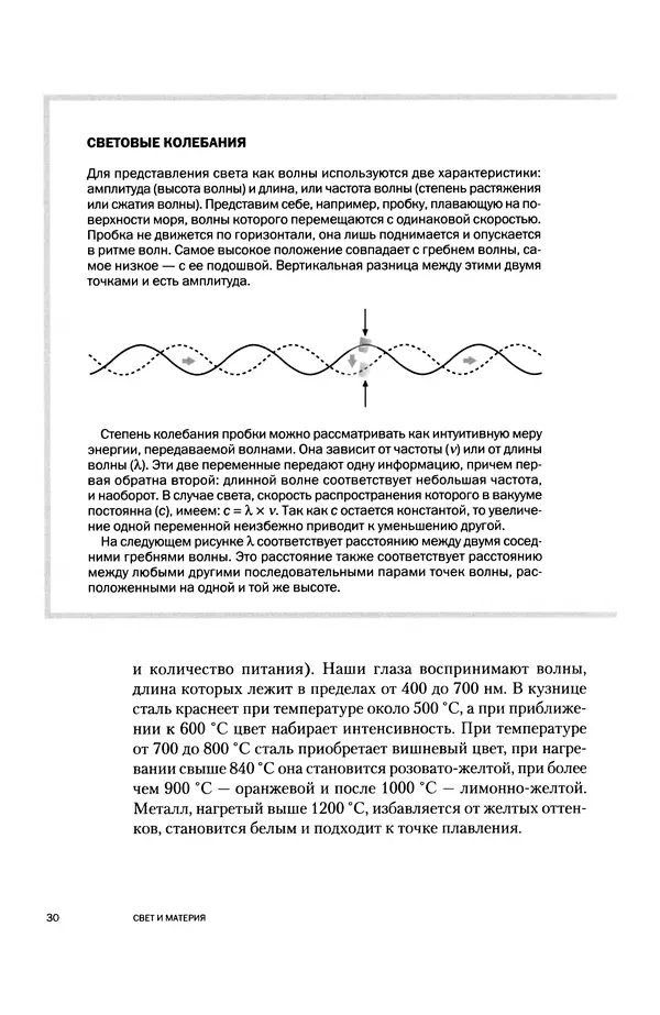Давид Ласерна - Шрёдингер. Квантовые парадоксы. На волне Вселенной - Страница № 30 Давид Ласерна - Шрёдингер. Квантовые парадоксы. На волне Вселенной - Страница № 30