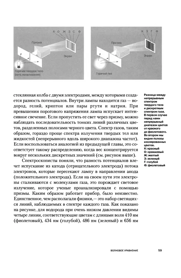 Давид Ласерна - Шрёдингер. Квантовые парадоксы. На волне Вселенной - Страница № 59 Давид Ласерна - Шрёдингер. Квантовые парадоксы. На волне Вселенной - Страница № 59