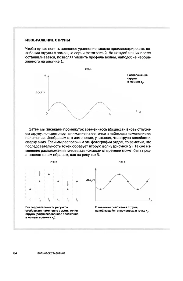 Давид Ласерна - Шрёдингер. Квантовые парадоксы. На волне Вселенной - Страница № 84 Давид Ласерна - Шрёдингер. Квантовые парадоксы. На волне Вселенной - Страница № 84