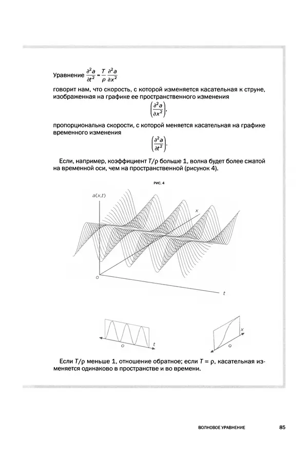 Давид Ласерна - Шрёдингер. Квантовые парадоксы. На волне Вселенной - Страница № 85 Давид Ласерна - Шрёдингер. Квантовые парадоксы. На волне Вселенной - Страница № 85