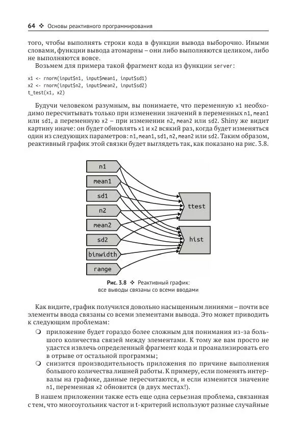 Хэдли Уикем - Изучаем Shiny - Страница № 65