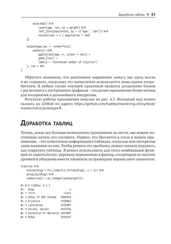 Хэдли Уикем - Изучаем Shiny - Страница № 84