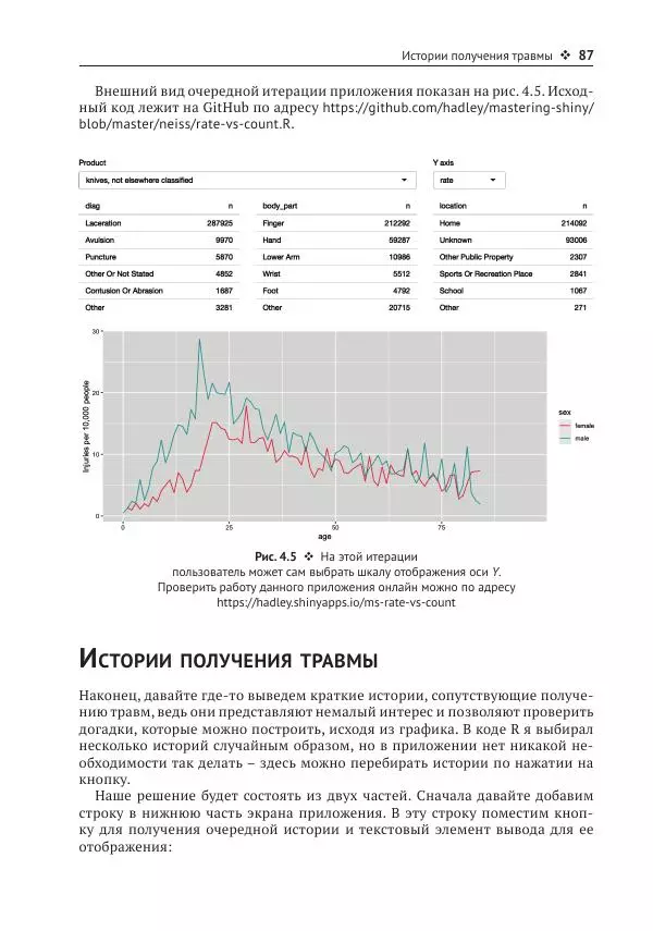 Хэдли Уикем - Изучаем Shiny - Страница № 88