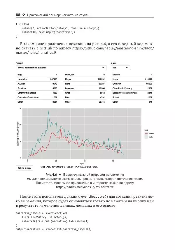 Хэдли Уикем - Изучаем Shiny - Страница № 89