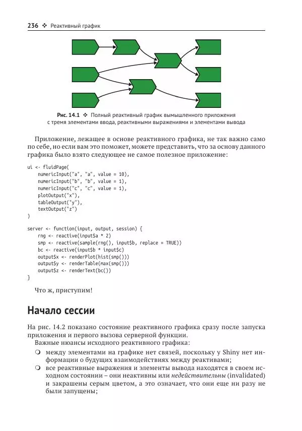 Хэдли Уикем - Изучаем Shiny - Страница № 237
