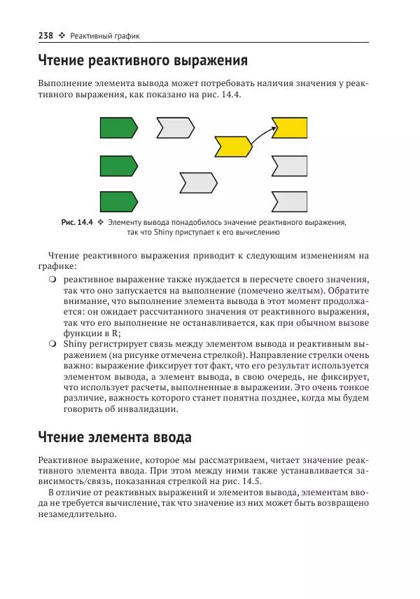 Хэдли Уикем - Изучаем Shiny - Страница № 239