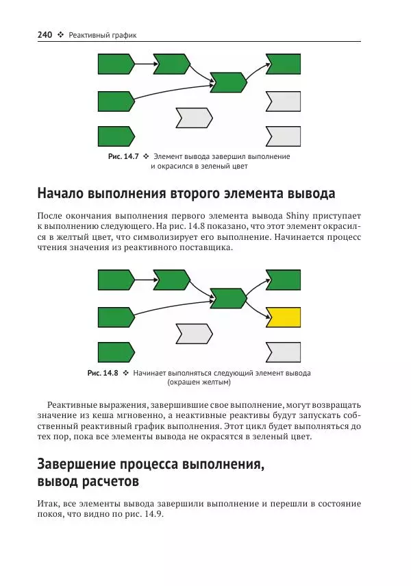 Хэдли Уикем - Изучаем Shiny - Страница № 241