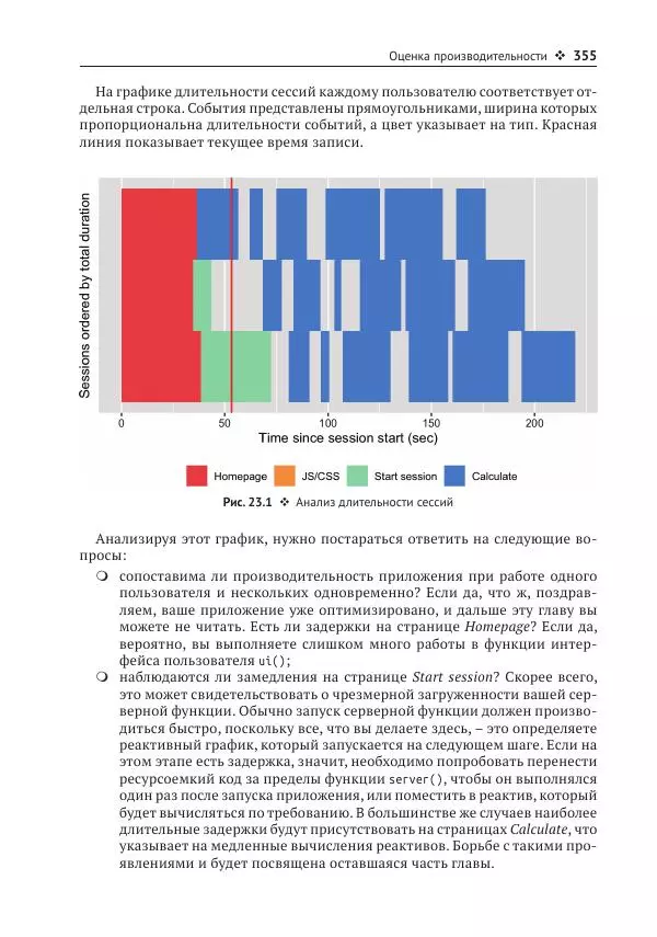 Хэдли Уикем - Изучаем Shiny - Страница № 356