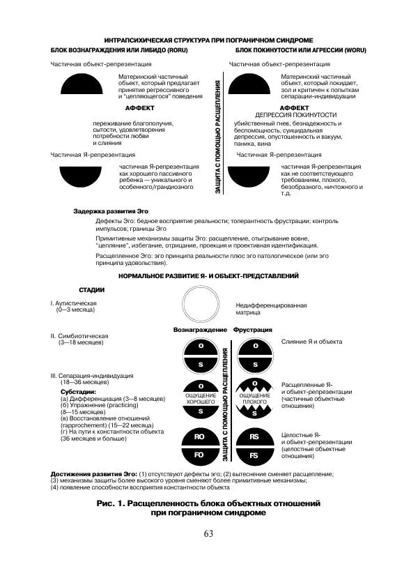 Коллектив авторов Психология - Эволюция психотерапии. Том 2 - Страница № 63