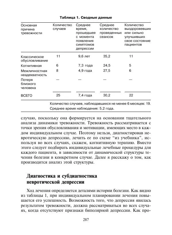Коллектив авторов Психология - Эволюция психотерапии. Том 2 - Страница № 287