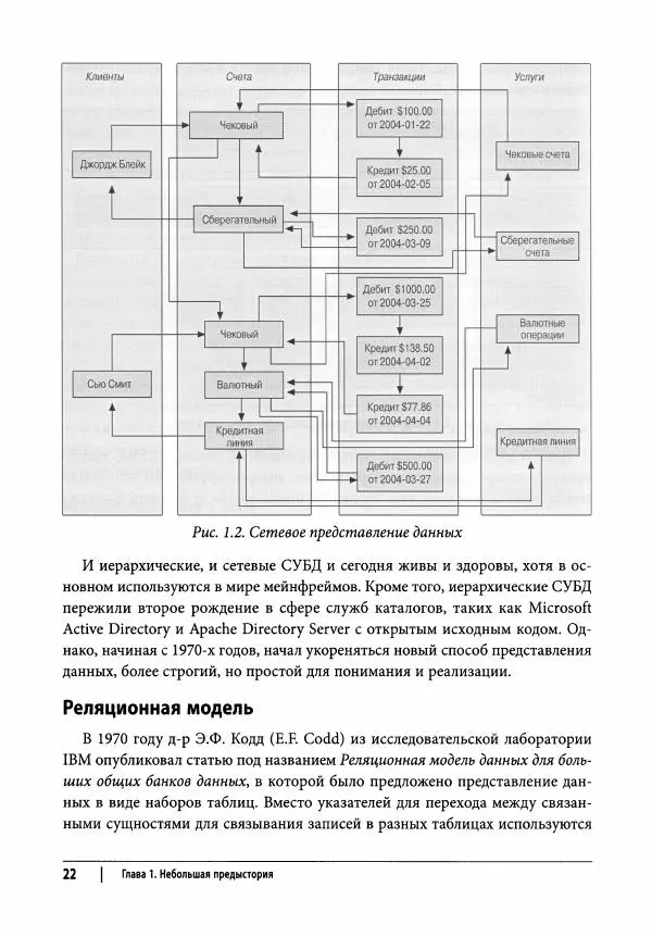 Алан Болье - Изучаем SQL. Генерация, выборка и обработка данных - Страница № 23