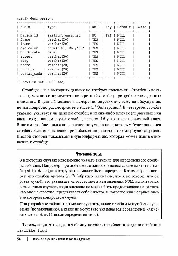 Алан Болье - Изучаем SQL. Генерация, выборка и обработка данных - Страница № 55