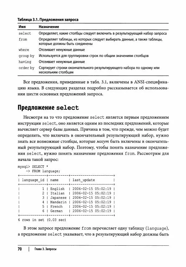 Алан Болье - Изучаем SQL. Генерация, выборка и обработка данных - Страница № 71