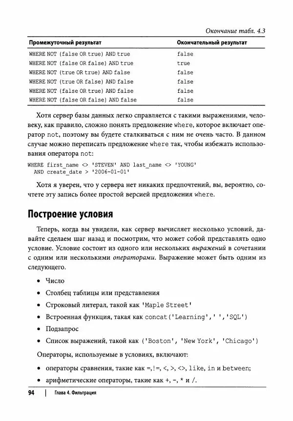 Алан Болье - Изучаем SQL. Генерация, выборка и обработка данных - Страница № 95