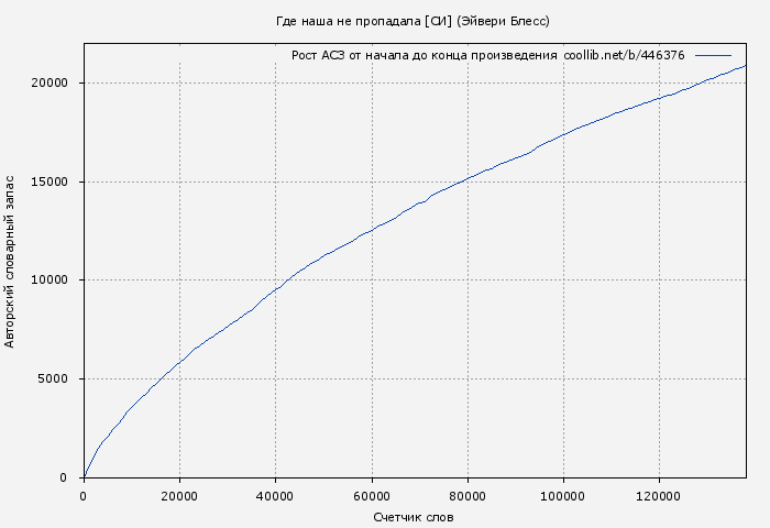 Рост АСЗ книги № 446376: Где наша не пропадала [СИ] (Эйвери Блесс)